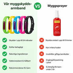 Myggarmband